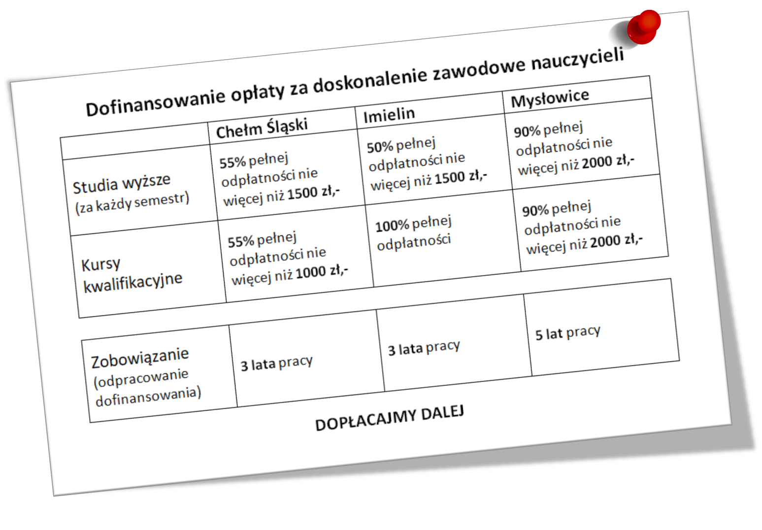 Informacja