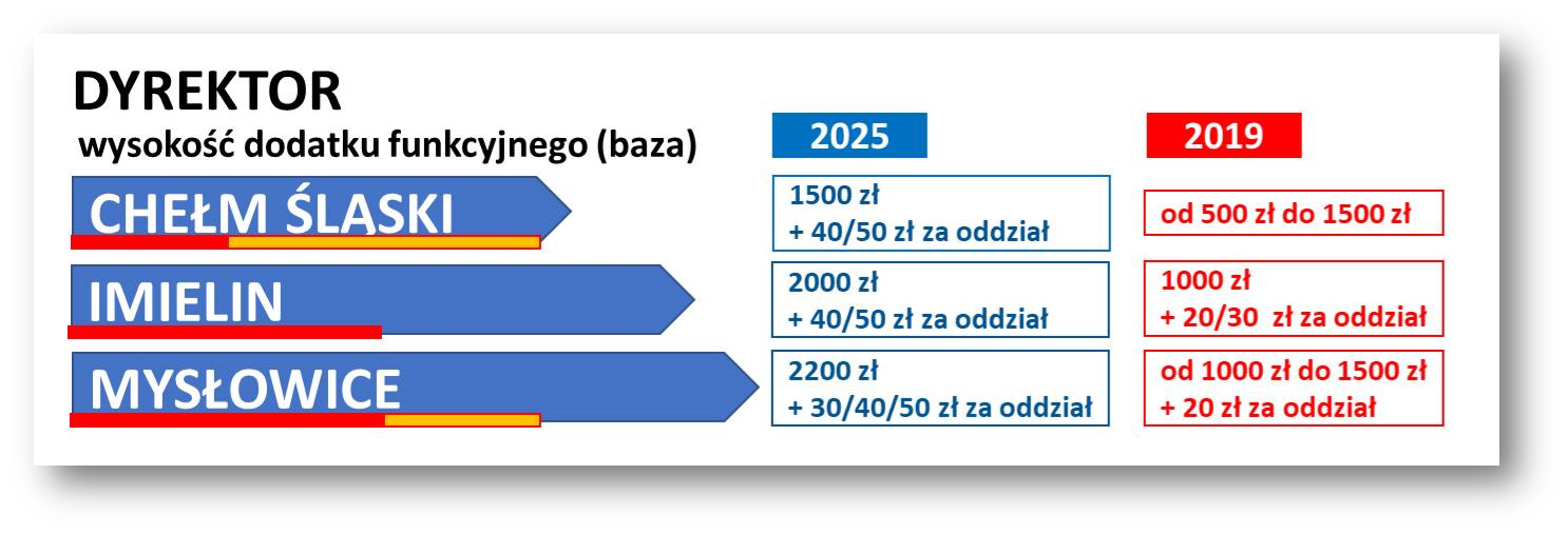 Informacja