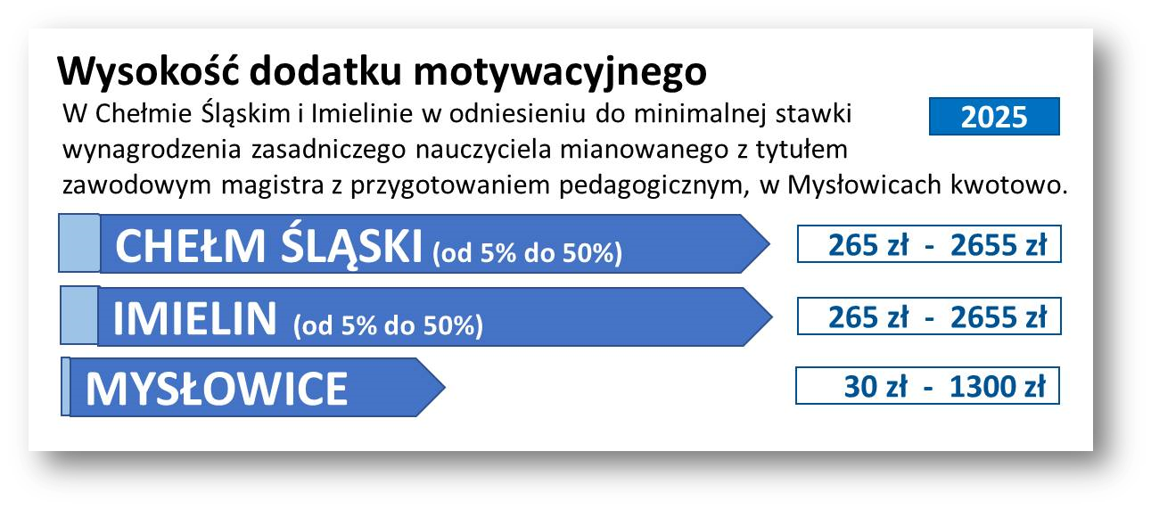 Informacja